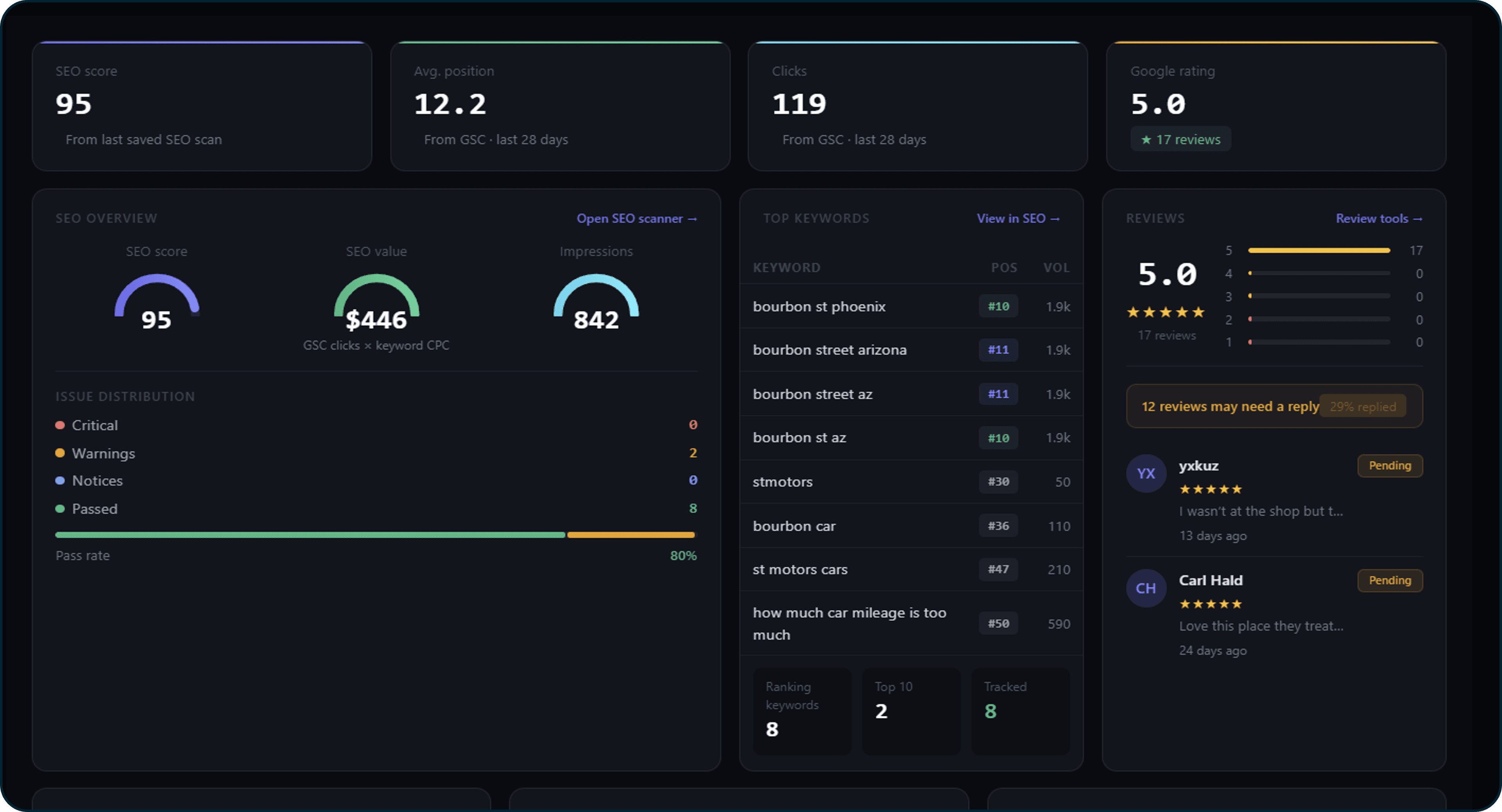 RankStream unified dashboard: SEO, local, and review metrics in one reporting view.