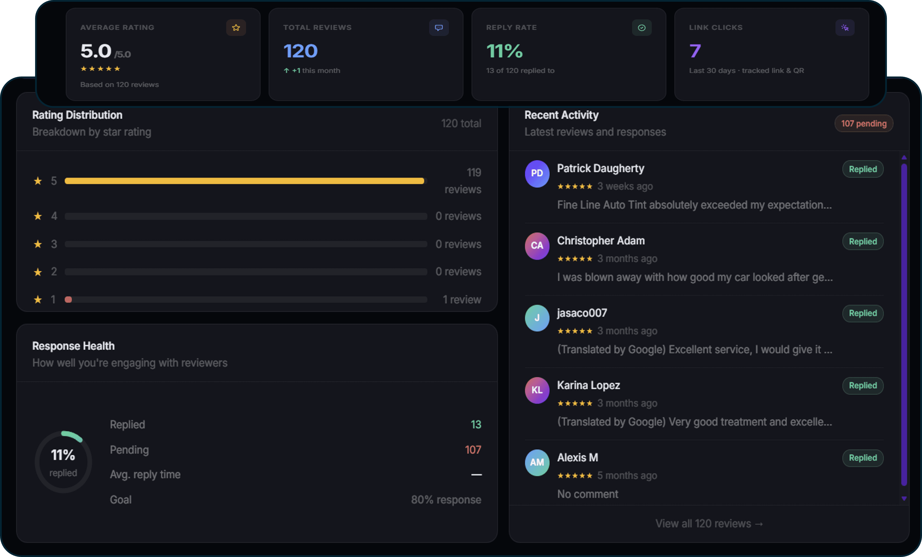 RankStream Review Boost: review request automation, completion tracking, and rating trends.