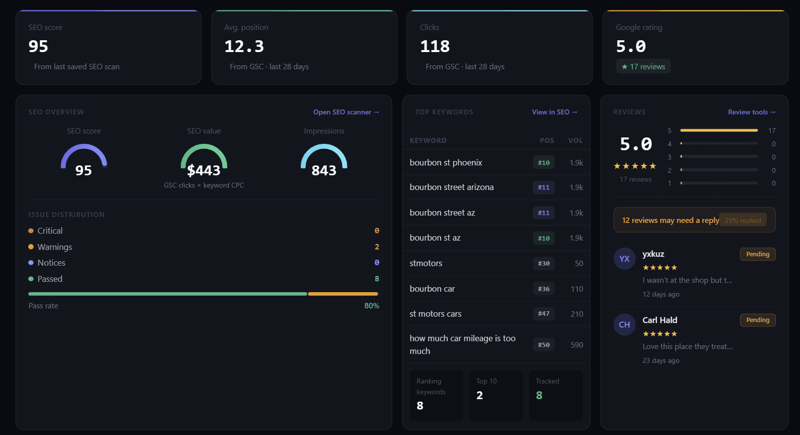 RankStream dashboard preview: SEO overview, keywords, and reviews.